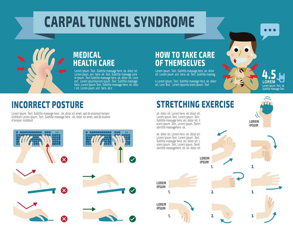 Carpal Tunnel Syndrome numbness, tingling, dull, achy pain in your hand(s) and forearm